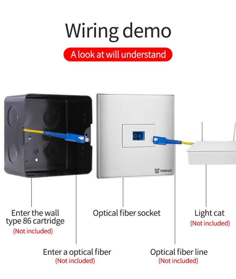 1 Holes SC wall socket
